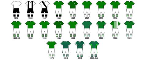 Squad, top scorers, yellow and red cards, goals scoring stats, current form. Santiago Wanderers: 10 datos sobre el decano del fútbol ...