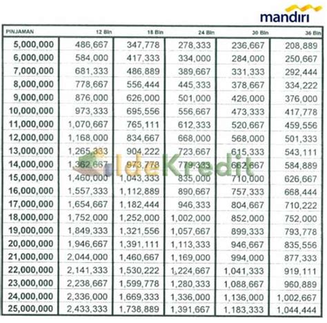 We did not find results for: 10 Tabel Angsuran Pinjaman Bank Mandiri Terbaru 2021 ...