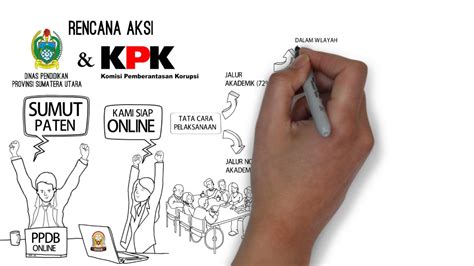 Semakan permohonan sma online terengganu dan keputusan sekolah menengah agama. Tata Cara Pendaftaran PPDB Online SMA dan SMK Tahun 2017 ...