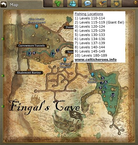 Full tables of the elder futhark and younger futhark are available below this article. Fishing Leveling Guide 1-190 and beyond! - Celtic Heroes Tavern