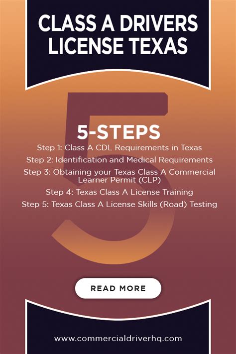 We did not find results for: Class A Drivers License Texas - Guide | Drivers license ...
