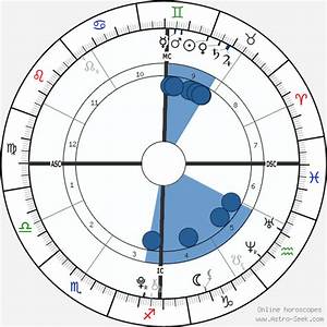 Birth Chart Of Ava Neely Astrology Horoscope