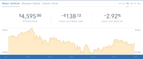 Our forecast was for bitcoin to hit $100,000 possibly in 2021. Will bitcoin prices go down in 2017? - Quora