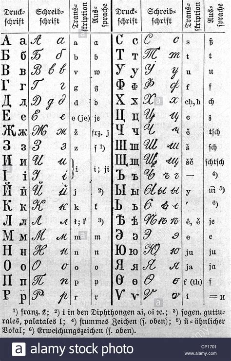 The russian alphabet uses the the brothers cyril and methodius were declared saints both by the catholic and the orthodox church. writing, script, Russian alphabet, blockletters and ...