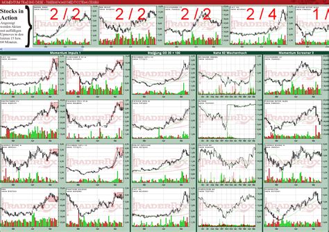 Börsenkurse realtime jetzt erfolgreich in aktien aus deutschland investieren: MasterTraders: Trading | Trader | Aktienkurse ...