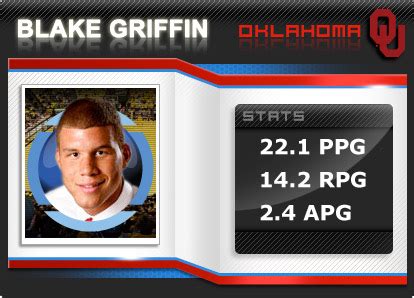 Blake griffin used to dunk on everyone! Blake Griffin Stats