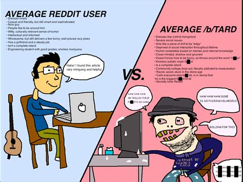 Find centralized, trusted content and collaborate around the technologies you use most. Average Reddit User vs Average /b/Tard. You can replace /b ...