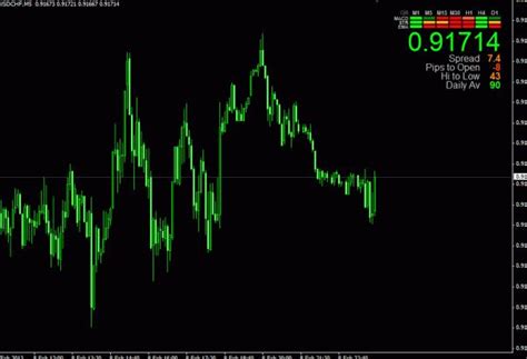 Premium trading package for mt4/mt5. Download Signal Bar Indicator For MT5 or MT4 Free