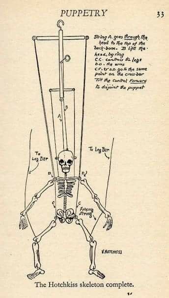 De wikipedia, la enciclopedia libre. Pin von Títeres Arco Iris auf TÉCNICAS Titeriles | Marionette, Puppenherstellung, Schnitzerei