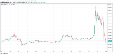 In bitcoin, bitcoin news, bitcoin price, news, news teaser. What Are Ripple's Chances of Beating The SEC in Court ...