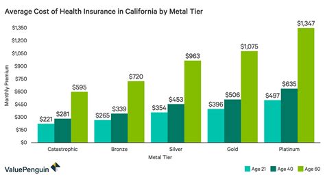 How much is average cobra health insurance per month? Best health insurance for young healthy adults-Sex image hq