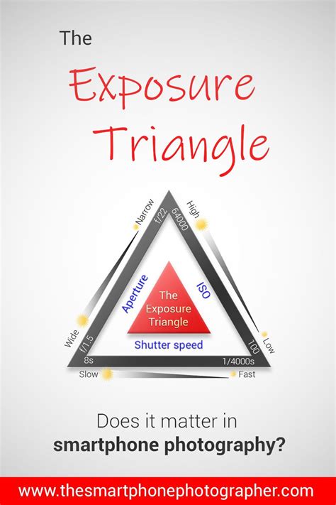 If you have been reading my articles on the b&h photo website, you already know my thoughts. In traditional photography, the term 'Exposure Triangle ...