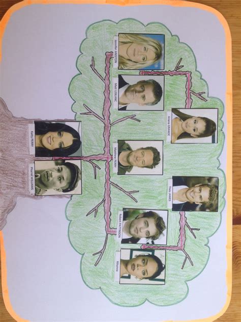 Maybe you would like to learn more about one of these? 5ème : Crazy family tree ! | May English Be With You