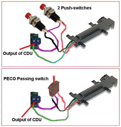 Unlike a pictorial diagram, a wiring diagram uses abstract or simplified shapes and lines to show components. Wiring Diagram Peco Point Motors