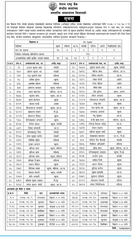 Baisakh 14, 2013 b.s.) under the nepal rastra bank act 1955 ad to regulate and systematize domestic financial sector. Nepal Rastra Bank Result 2075 : NRB Officer Written Result