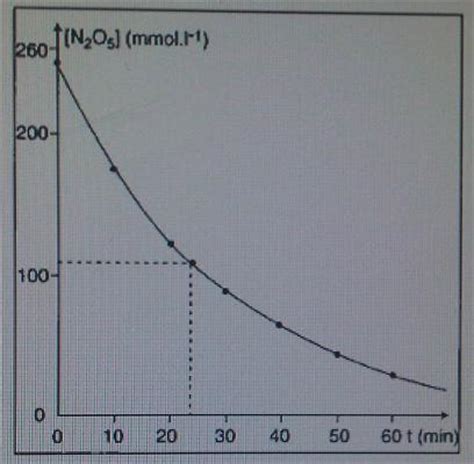 Maybe you would like to learn more about one of these? Vitesse d'une reaction chimique exercice - Forum physique ...