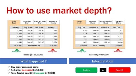 A bid for something or a bid to do something is an attempt to obtain it or do it. Bid and Ask Quantity: Intraday trader can now tell which stocks institutions are buying and ...