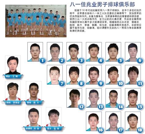 Wish you good health, and all the best. 新赛季八一男排名单：队长仲为君领军 崔珺加盟_综合体育_新浪竞技风暴_新浪网