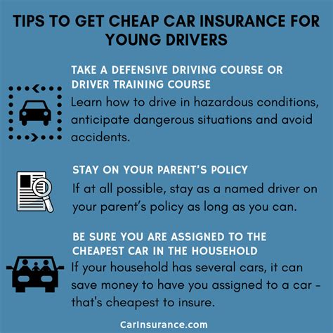 Cheap car insurance for young drivers: 5 hacks for 2019 ...