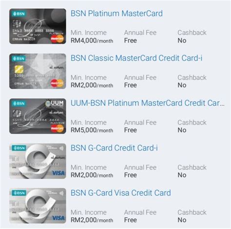 Letzte person, die einen kredit beantragt hat: Kad Kredit BSN Popular in 2020 | Bsn, Popular, Malaysia