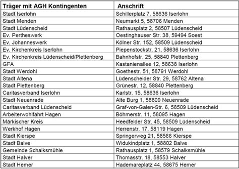 Eigenbemühungen müssen sie gegenüber der arbeitsvermittlung nachweisen können. Kirchen-Sanktion