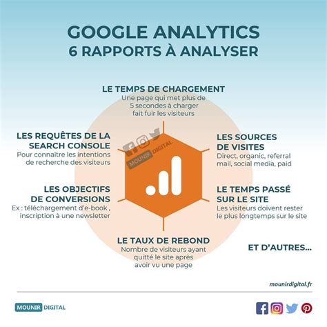 Find gifs with the latest and newest hashtags! @mounirdigital #mounirdigital #infographie #infographic # ...