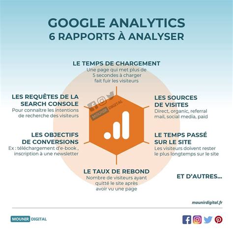 Amc) took a new turn in the past week as reddit and other social media investors reignited their love for the stock. @mounirdigital #mounirdigital #infographie #infographic # ...