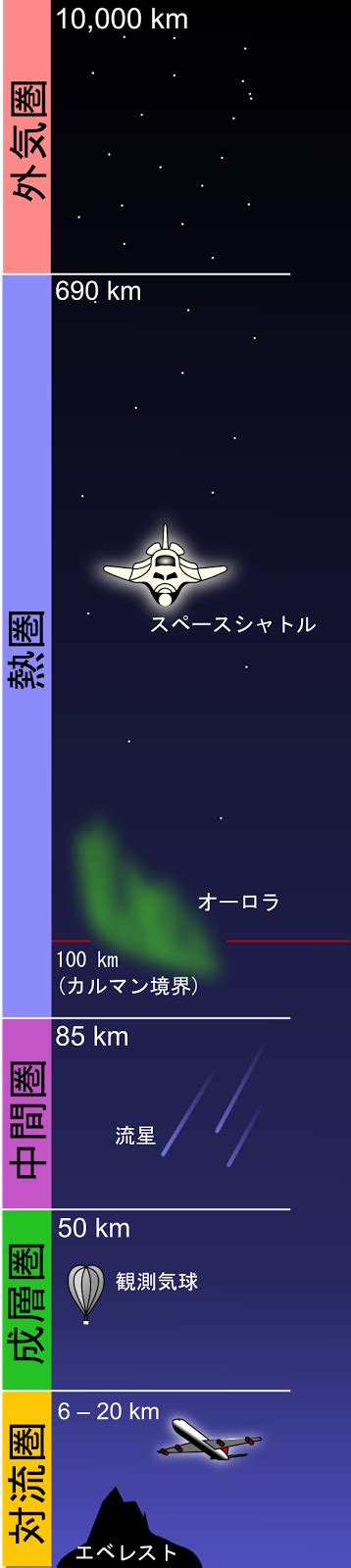 Quant'è la temperatura nello spazio? フラットアース（地球平面説）を真面目に考えてみる | ツイッター『平和を愛する世界人』BOT、中の人（韓国在住36万 ...