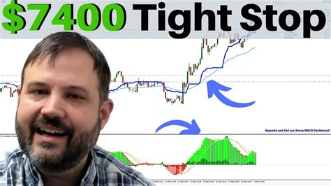 Most people who do day trading will lose money. Day Trading Strategy - 3 Simple Steps + Macd Giveaway ...
