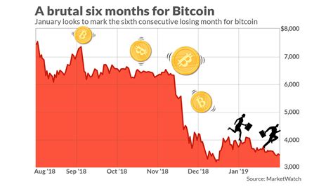 Bitcoin hit its record high of $19,783.21 on december 17. Bitcoin is about to do something it has never done before ...