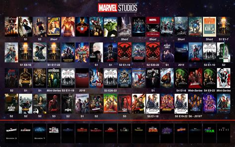 Marvel movies in chronological order of events. UPDATED: Tried to visually place all currently released ...