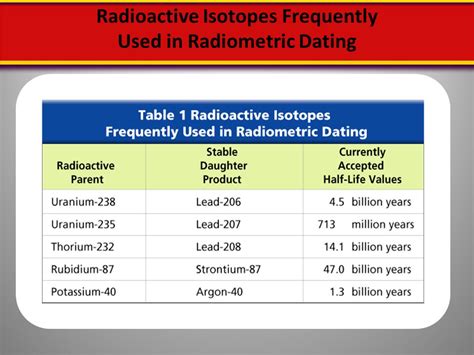 By rm hazen 2010 cited by radioactive dating. What is radiometric dating used for - Elmo Porno