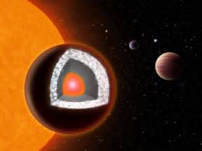 Black diamond orchestra — 55 cancri e 04:02. Astronomers Discover Diamond Planet - Business Insider