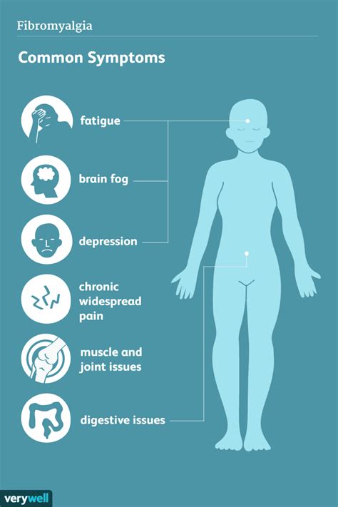 The Big List of Fibromyalgia Symptoms | Fibromyalgia symptoms, Stress symptoms, Symptoms