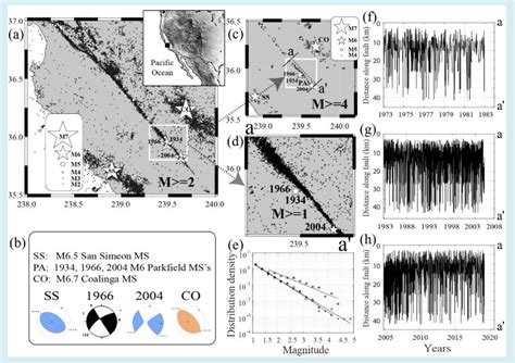 Did you like the project? Ingv Terremoti : Terremoto 5 km NW Gubbio (PG), Magnitudo ...