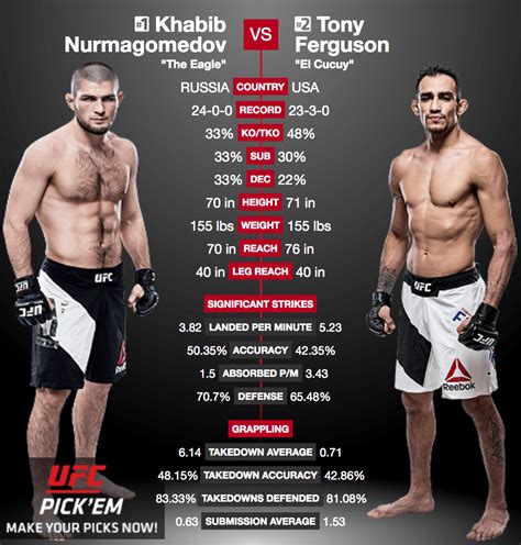 Tony elcucuy ferguson , absolutely he is the bogeman. Officiel - Khabib Nurmagomedov vs. Tony Ferguson à l'UFC 209