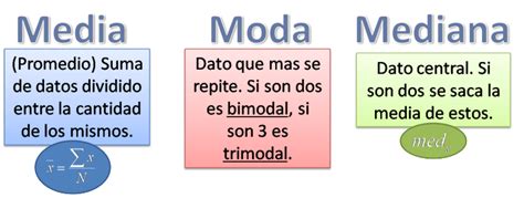 Calculadora estadistica online para calcular indices estadísticos a partir de un conjunto de datos. ¿APRENDEMOS JUNT@S? : LA MEDIA, LA MODA Y LA MEDIANA.