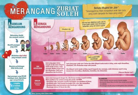 Hal ini dilakukan demi menyempurnakan bahtera rumah tangga. Cara Merancang Zuriat Soleh & Solehah | YAB Yg Amat Bamna