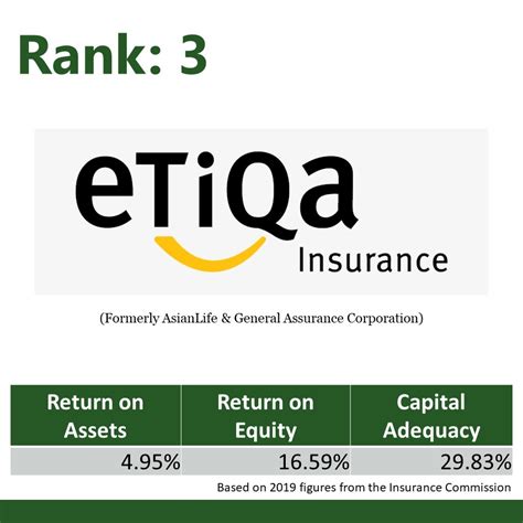 These are the best term life insurance companies based on price, plans, and more. 2019 Top 3 Life insurance company - Vince Rapisura