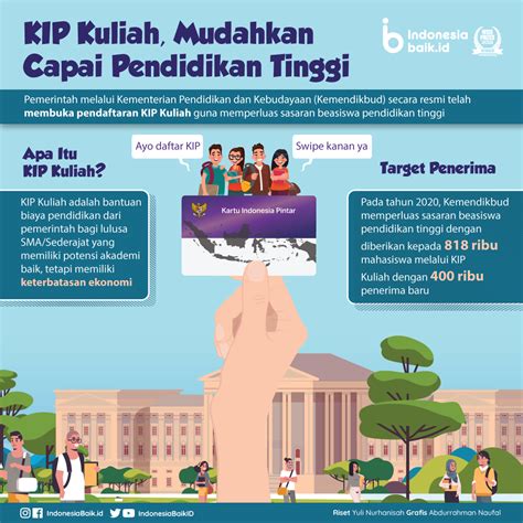 Pemerintah indonesia terus berkomitmen untuk fokus meningkatkan pembangunan. KIP Kuliah, Mudahkan Capai Pendidikan Tinggi | Indonesia Baik