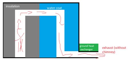 rocket stove for water floor heater (rocket mass heater forum at permies) | Floor heater, Rocket ...