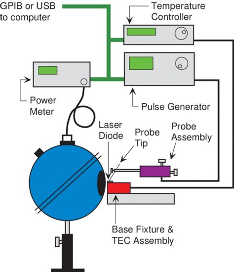 The photo diode array (pda), also known as the diode array detector (dad) can measure the entire wavelength range in real time, which may provide other advantages. Diode Array Detector Spec