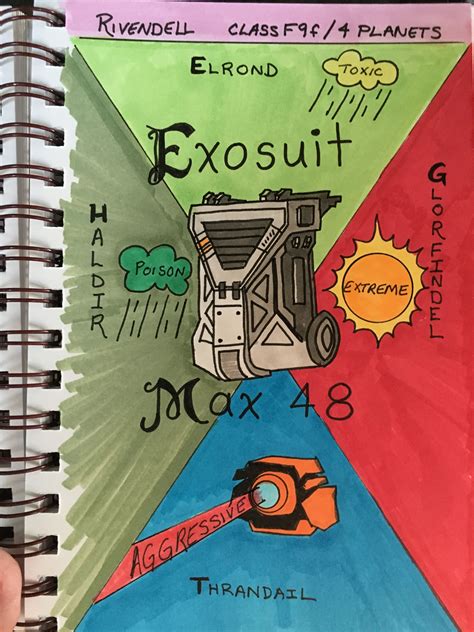 Following is a simple example. No Man's Sky Art Journal. Page 11. Exosuit. Drawing ...