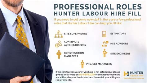 Before engaging the services of a professional construction manager, it's important to understand the terms used construction management agency. Construction Recruitment Agency Sydney - Hunter Labour ...