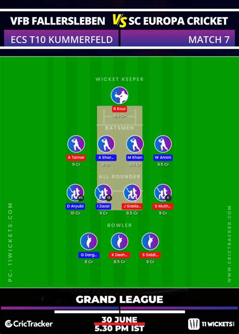 Vfb vs sce ecs t10 kummerfeld 2020 my dream11 team. Kummerfeld T10 Cricket - Match 7, VFB vs SCE - 11Wickets ...
