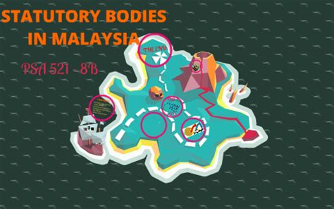 Statutory bodies & other government organisations election commission malaysia : STATUTORY BODIES IN MALAYSIA by Athirah Dalilah Johari