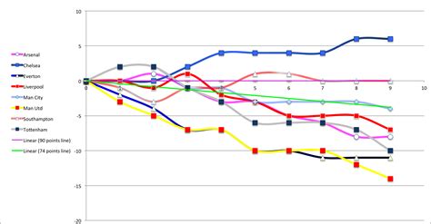 Premier league 2020/2021), sport pages (e.g. The Alternative Premier League Table 2014-2015 ...