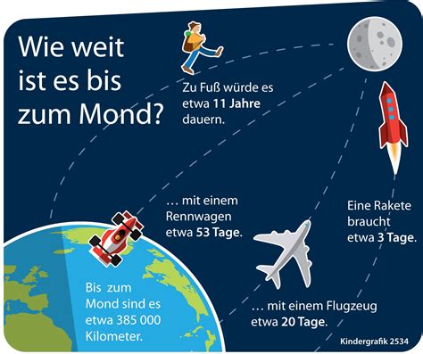 Juli 1969 als erster mensch den mond betrat, hörten millionen von menschen auf der ganzen welt seine worte juni 1969 steuerte neil alden armstrong die mondlandefähre „eagle, nachdem diese sich vom mutterschiff gelöst hatte, und landete sie im letzten moment sicher auf der mondoberfläche. Wettbewerb: Roboter Asimov soll den Mond erkunden | Duda.news