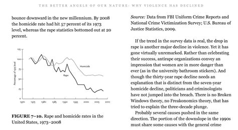 Steven pinker's the better angels of our nature debunked. INCISITY - It's News 'Cause I Show It To You
