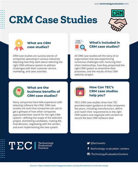 Accounting CRM Case Study ABC